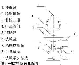 cc9d7497ab.jpg 壁挂式洗眼器-结构图.jpg